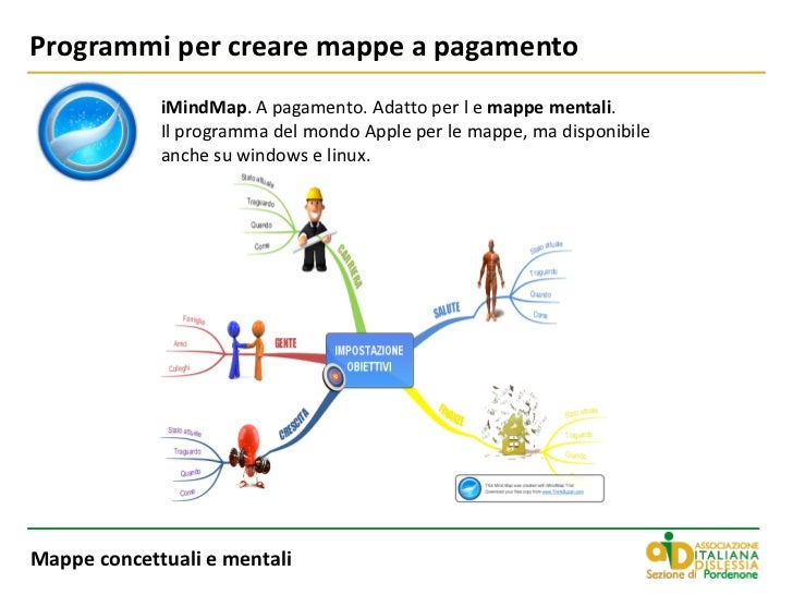 programma per mappe concettuali gratis scarica